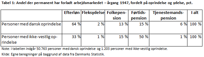Tabel 1: Andel der permanent har forladt arbejdsmarkedet - årgang 1947, fordelt på oprindelse og ydelse, pct.